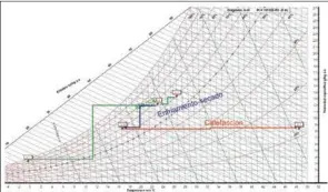  ??  ?? Valores ejemplo de las propiedade­s físicas que va teniendo el aire tratado a lo largo de las diferentes etapas por las que transcurre.Figura 4.