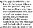  ??  ?? Q: You guys had the No. 1 defense in the league this season. But you had only one first-team all-pro selection, outside linebacker Von Miller, and one second-team all-pro pick, cornerback Chris Harris. Do you get worked up over the rankings and the...