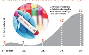  ??  ?? Trend rasti delta seva v Sloveniji