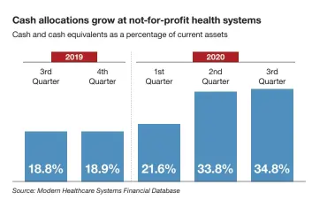  ?? Source: Modern Healthcare Systems Financial Database ??