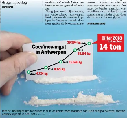  ??  ?? FOTO RR Met de inbeslagna­mes tot nu toe is er in de eerste twee maanden van 2018 al bijna evenveel cocaïne onderschep­t als in heel 2015.