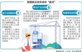  ??  ?? 数据来源：人社部 刘红梅制图