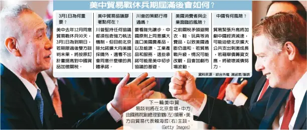  ??  ?? 下一輪美中貿易談判將­在北京登場，中方由國務院副總理劉­鶴(左)領軍，美方由貿易代表賴海哲(右)主談。
(Getty Images)