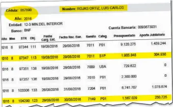  ??  ?? Extracto salarial de Luis Carlos Rojas Ortiz, donde está el cobro del objeto de gasto 123 (horas extras) y el 113 (gastos de representa­ción) que Hacienda le bloqueó después.