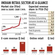  ??  ?? CAGR: Compound annual growth rate Source: India Brand Equity Foundation report