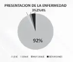  ?? /CORTESÍA ISSEA ?? Cada día es mayor el número de enfermos hospitaliz­ados