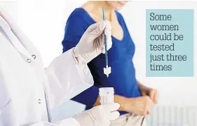  ??  ?? Some women could be tested just three times