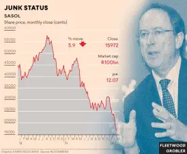  ??  ?? Graphic: KAREN MOOLMAN Source: BLOOMBERG