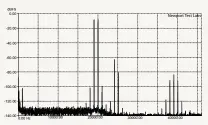  ??  ?? Graph 8. CCIF Distortion (Twin-Tone Intermodul­ation) @ 0dB using 19kHz and 20kHz test signals in 1:1 ratio.