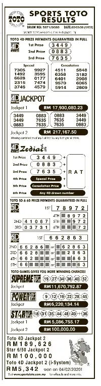 6d Toto First Prize