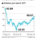  ?? Fuente: Bloomberg ??