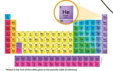  ??  ?? Helium is the first of the noble gases in the periodic table of elements