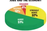  ?? DISAGREE NEUTRAL AGREE STRONGLY AGREE ??