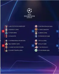  ?? The Associated Press ?? ■ Groups and club names are displayed on the screen Thursday at the end of the soccer Champions League draw in Istanbul, Turkey.