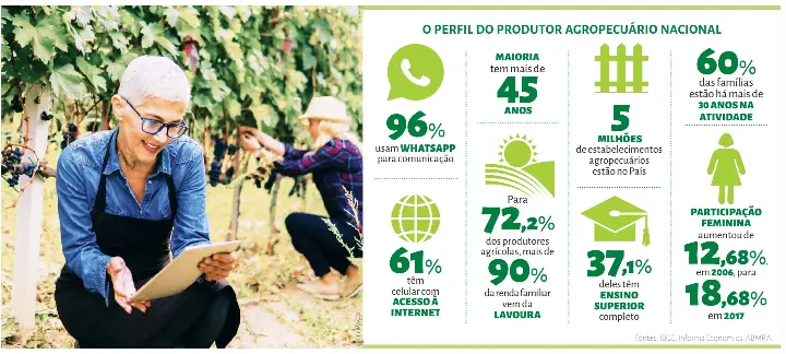 O produtor rural do século 21 - PressReader