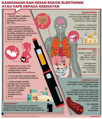 Didik remaja bahaya rokok, vape - PressReader