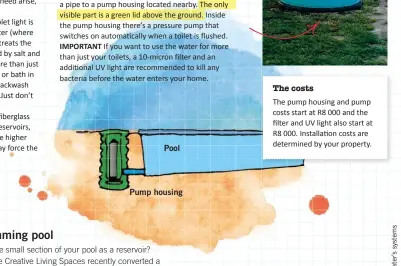  ??  ?? Pool Pump housing