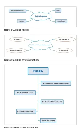  ??  ?? Figure 3: Getting started with CUBRID