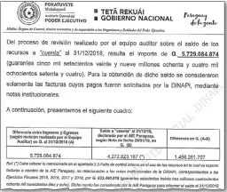  ??  ?? La Auditoría detectó que existía una diferencia de más de G. 1.400 millones entre lo que se gastó y el saldo que declaró la AIE Paraguay.