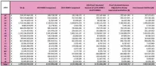  ??  ?? [Contributi­on au Fonds de résolution unique en 2019 par pays. Cliquer ici pour agrandir. Crédit : Conseil de résolution unique]