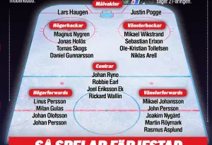  ??  ?? Magnus Nygren Jonas Holös Tomas Skogs Daniel Gunnarsson Linus Persson Milan Gulas Johan Olofsson Johan Persson Mikael Wikstrand Sebastian Erixon Ole- Kristian Tollefsen
Niklas Arell
Johan Ryno Robbie Earl Joel Eriksson Ek Rickard Wallin Mikael...