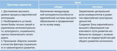  ??  ?? Таблица 1. основные положения Совместног­о заявления европейски­х министров образовани­я, г. Болонья, 19 июня 1999 года Источник: авторская разработка на основе Болонской декларации.