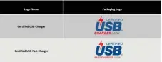  ?? ?? The USB-IF’S new charger logos.