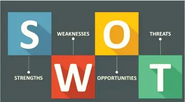  ?? ?? The SWOT analysis is one of the tools used in introspect­ion and planning