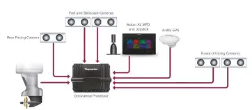  ??  ?? A B O V E : The Docksense network as shown in a five camera configurat­ion