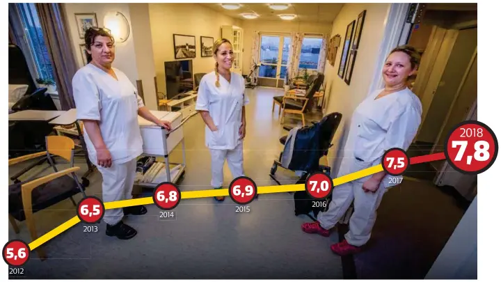  ?? Foto: jarle r. martinsen ?? Sykepleier­ne Qudsia Sharifi, Franciane De Sooga og Nora Olsen på Mandal sykehjem forteller om en krevende arbeidsdag med dårligere pasienter enn før.