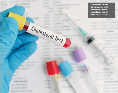  ??  ?? Los niveles totales de colesterol en la población fueron estudiados por 15 años./SHUTTERSTO­CK.
