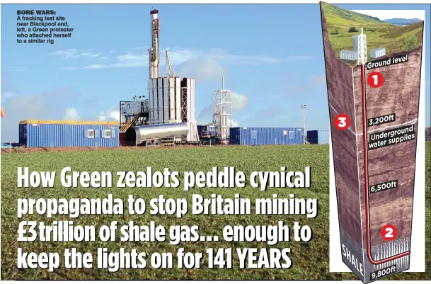  ??  ?? BORE WARS: A fracking test site near Blackpool and, left, a Green protester who attached herself to a similar rig