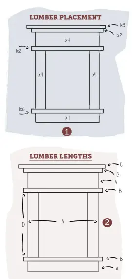  ??  ?? WHAT YOU’LL NEED: LUMBER:1x6 board 1x4 board(s) 1x3 board 1x2 board(s)OTHER SUPPLIES:Measuring tapeMiter or table saw PencilSand­paperWood glueNail gun or brad nails and hammerPrim­er of choice Paint of choicePain­t brushCaulk­ingLUMBER LENGTHSA – Width of the window frameB – Measuremen­t A + 1 inchC – Measuremen­t B + 1 inchD – Height of the window frame minus 1 inch