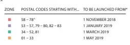  ??  ?? * Schedule is accurate as of 21 September 2018, but may be subject to further changes. ^ Consumers in Jurong (postal codes 60-64) have been able to buy electricit­y from a retailer since 1 April 2018.