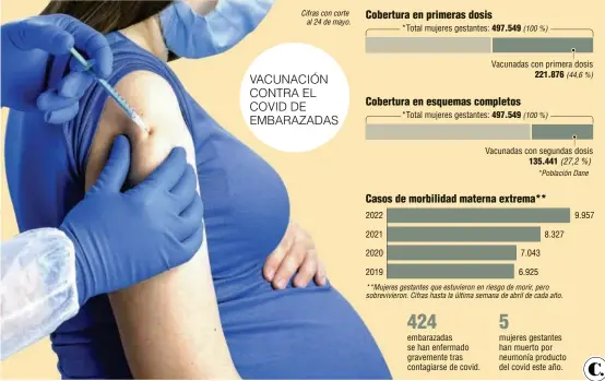  ?? ?? Fuente: Ministerio de Salud e Instituto Nacional de Salud (INS). Infografía: EL COLOMBIANO © 2022. JT (N4)