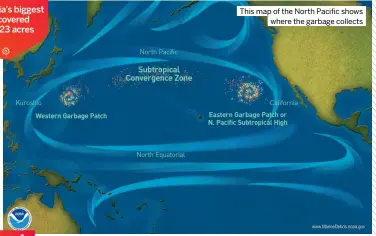  ?? ?? This map of the North Pacific shows where the garbage collects