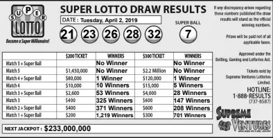 Result lotto deals april 2 2019