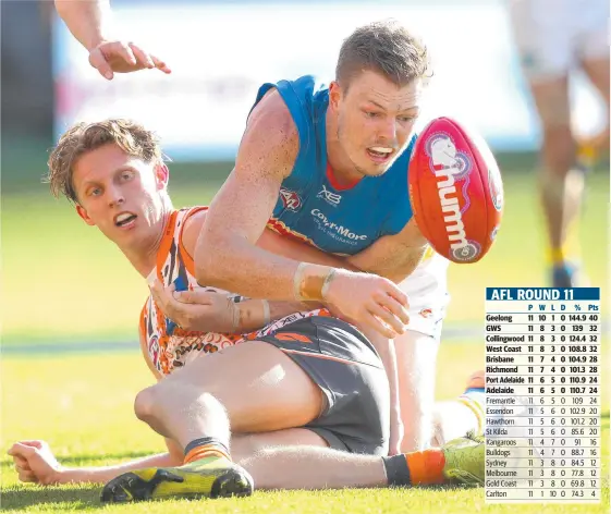  ?? Picture:. PHIL HILLYARD ?? Giants Lachie Whitfield competes against Nick Holman as GWS proved too strong for a struggling Suns side.