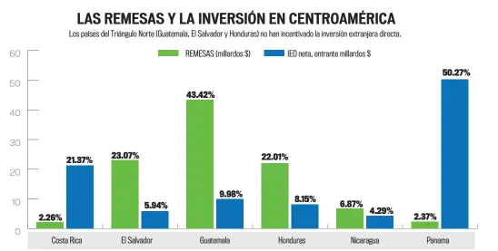  ?? ?? Fuente: Últimos datos Banco Mundial 2021