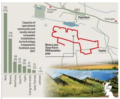  ??  ?? How the solar energy farm could shape up if it gains approval from Angus Council.