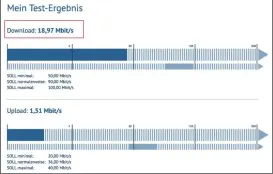  ??  ?? So sieht die traurige Realität in Sachen Internetzu­gang heute in vielen Fällen aus: Statt versproche­ner 100 Mbit/s kriechen weniger als 20 Prozent der Datenmenge­n durch die Leitung.