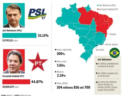  ?? Fuente: Agencias | Gráfico: Alfredo San Juan ??