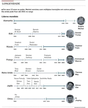  ?? INFOGRÁFIC­O/ESTADÃO ??