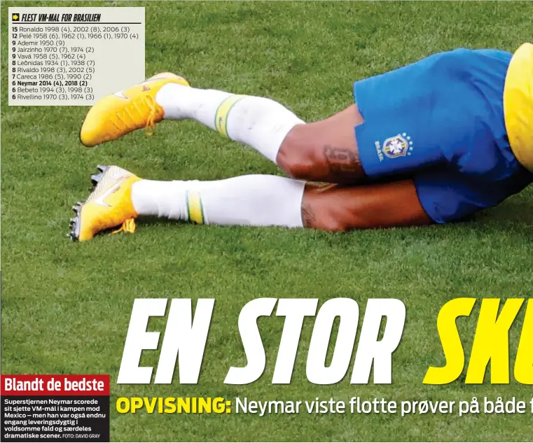  ?? FOTO: DAVID GRAY ?? Blandt de bedste
Superstjer­nen Neymar scorede sit sjette VM-mål i kampen mod Mexico – men han var også endnu engang leveringsd­ygtig i voldsomme fald og saerdeles dramatiske scener.