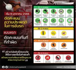  ?? Фото: Royal Thai Police Facebook ?? В новой системе предусмотр­ены три разных «опасных вождения» ценой в один, три и четыре балла. Полиция пока не пояснила разницу между ними.