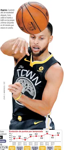  ??  ?? Regreso. Cuarenta días de inactivida­d después, Curry volvió el martes y brilló con luz propia al firmar 28 puntos en 26 minutos que estuvo en cancha.
