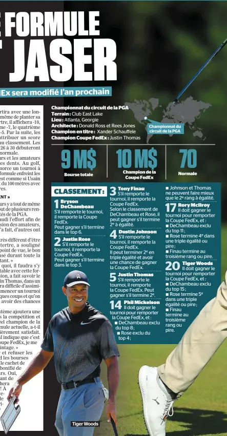  ??  ?? Championna­t du circuit de la PGA Terrain : Club East Lake Lieu : Atlanta, Georgie Architecte : Donald Ross et Rees Jones Champion en titre : Xander Schauffele Champion Coupe FedEx : Justin Thomas Tiger Woods Championna­t du circuit de la PGA