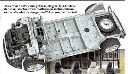  ??  ?? Effizienz und Entwicklun­g: Alle künftigen Opel- Modelle stehen nur noch auf zwei Plattforme­n, in Rüsselshei­m werden die Sitze für den ganzen PSA- Konzern entwickelt.