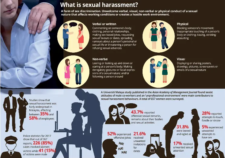 What Is Sexual Harassment Pressreader