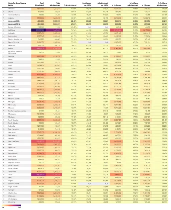  ?? Source: Centers for Disease Control and Prevention and Arkansas Department of Health • Created with Datawrappe­r ??